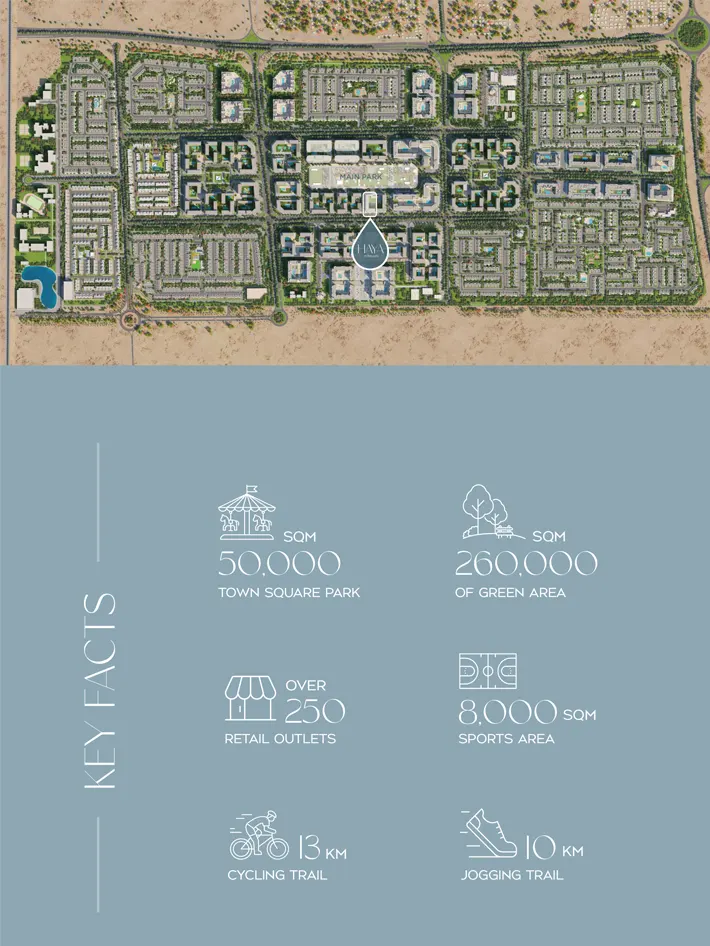 Haya Master Plan
